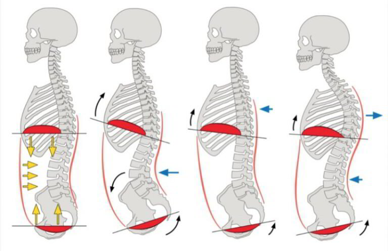 Breathing and Bracing: The Hidden Key to Unlocking Your Strength