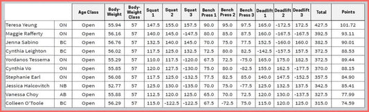 Understanding Powerlifting Scoring: A Deep Dive into DOTS and GL Points