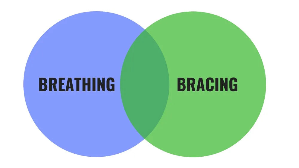Breathing and Bracing: The Hidden Key to Unlocking Your Strength