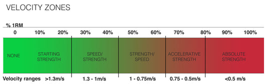 An Introduction to Velocity Based Training (VBT) for Powerlifters